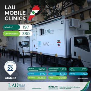 LAU MobileClinic 2025 - Abdelle Square copy
